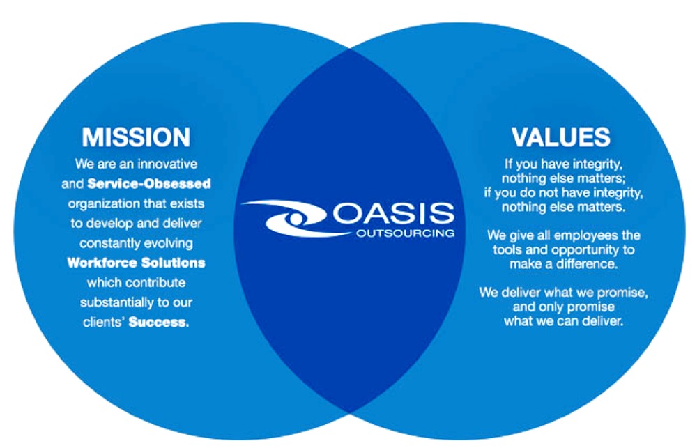 During her 12-year tenure at Oasis