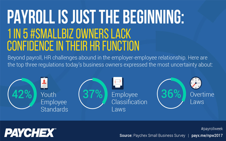 Business owners often struggle to keep current with HR compliance laws. Contributed image